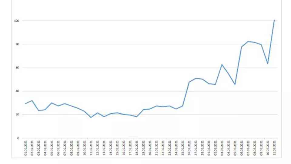 inzidenz weiter gestiegen full1