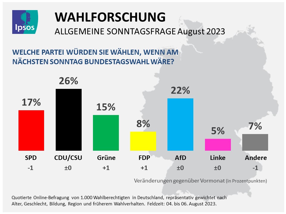 Ipsos PI Wahlforschung 2023 08 09