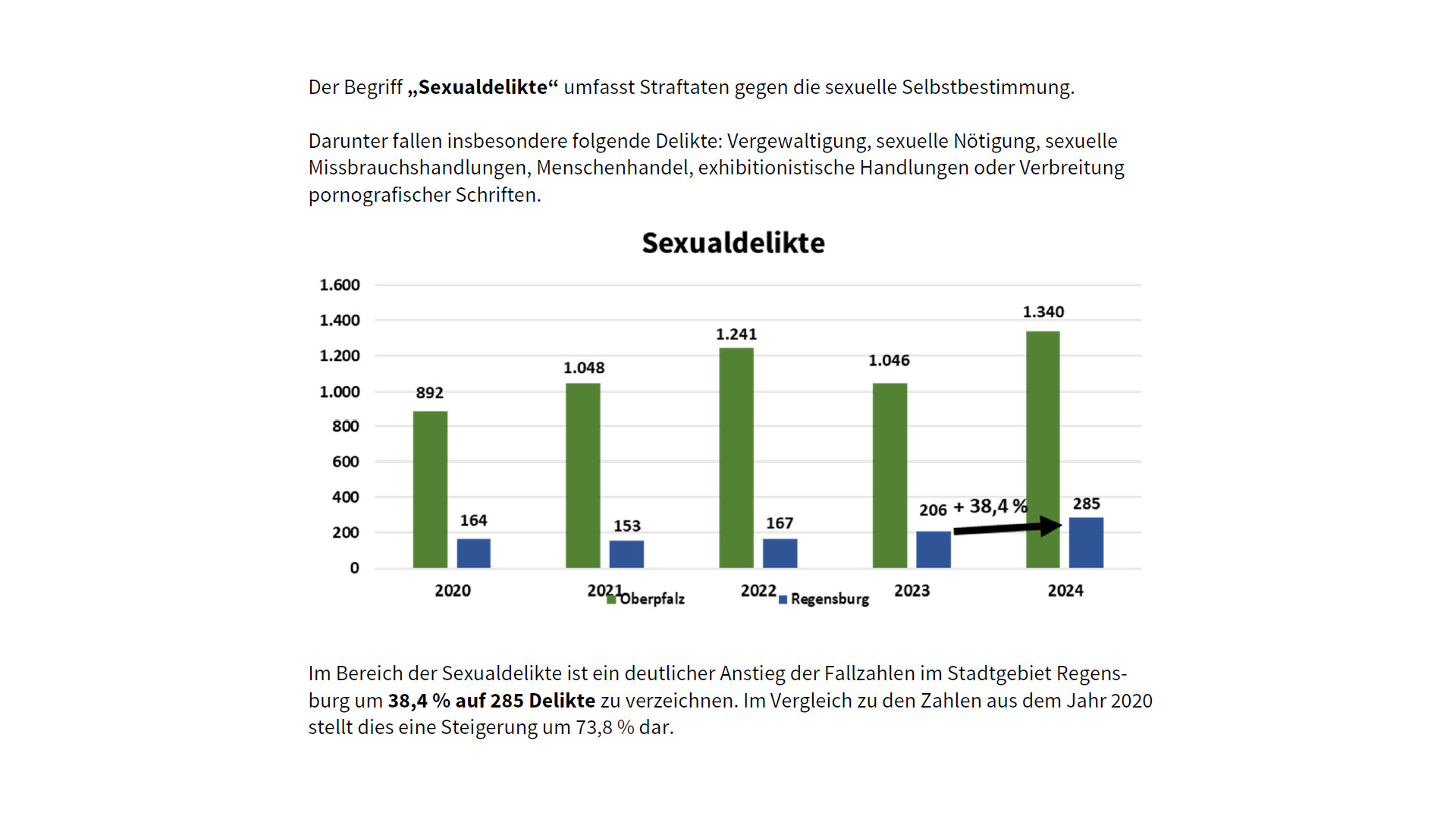 zwischen wahrnehmung und wirklichkeit wie sicher ist regensburg wirklich 10