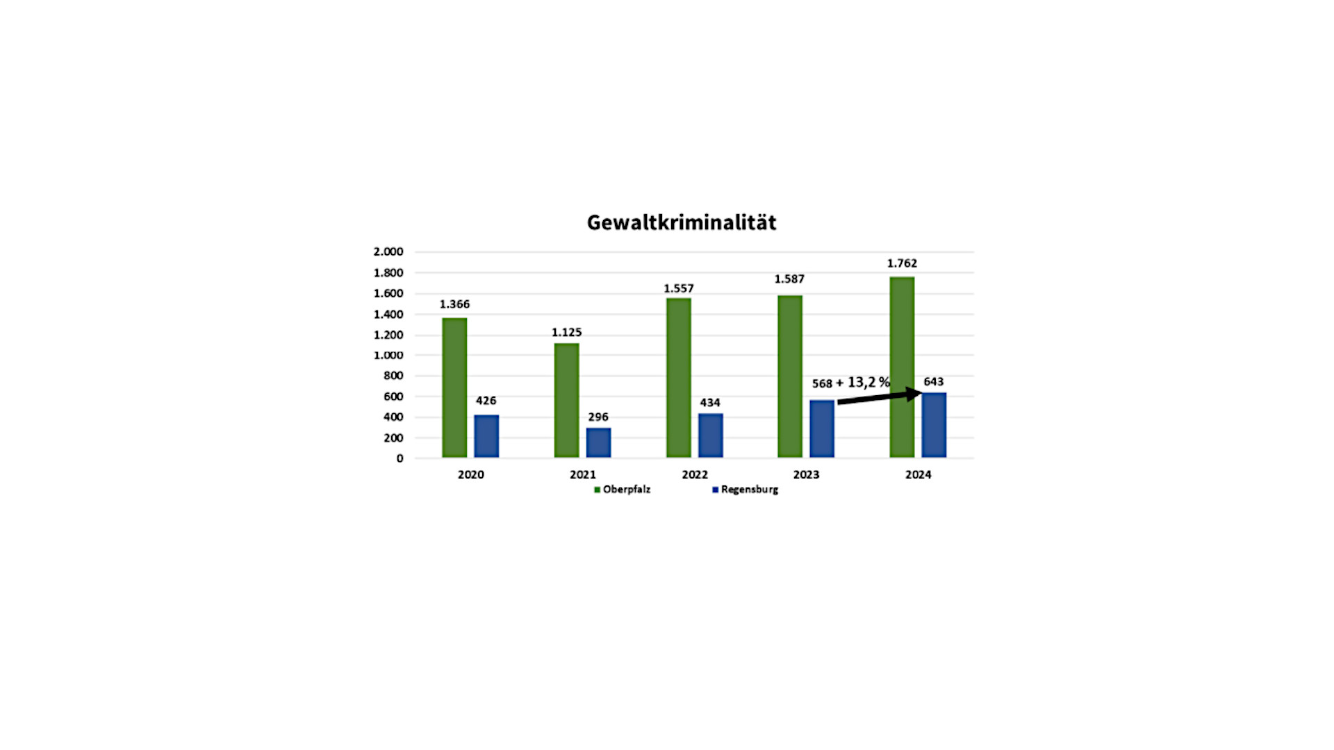 zwischen wahrnehmung und wirklichkeit wie sicher ist regensburg wirklich 7