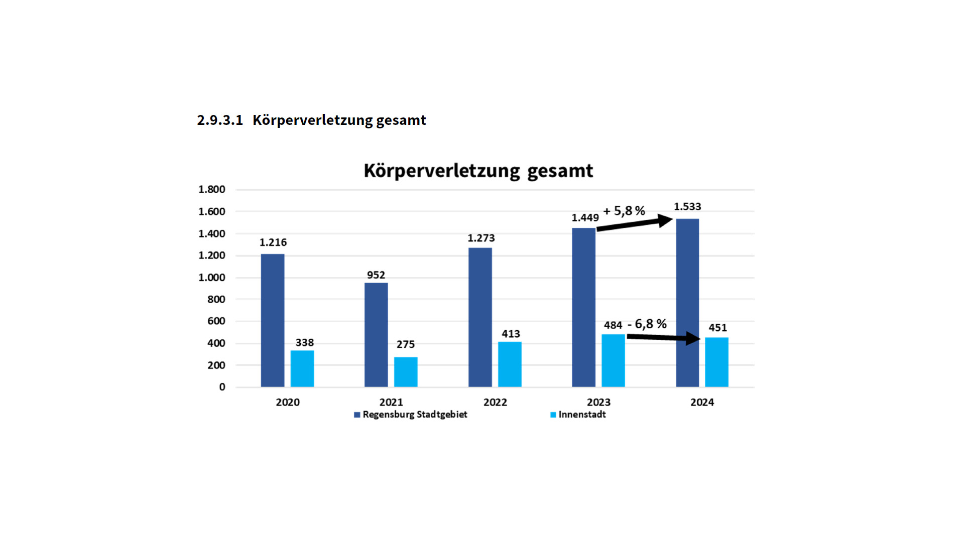 zwischen wahrnehmung und wirklichkeit wie sicher ist regensburg wirklich 8
