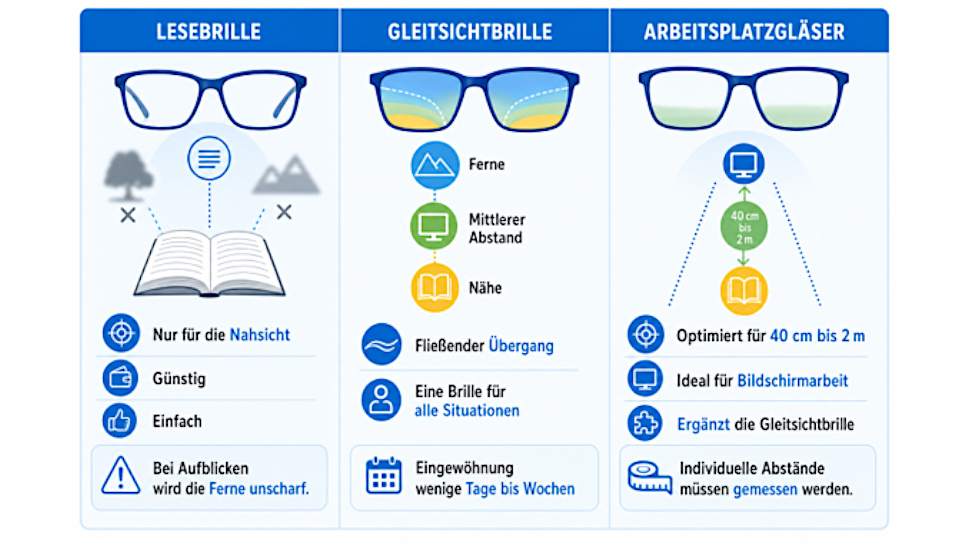 gutes sehen im alter worauf es bei brille glaesern und sehhilfen wirklich ankommt 1
