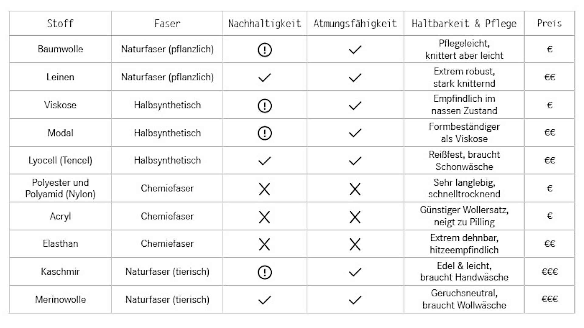 durchblick auf dem etikett welcher stoff taugt was im alltag 3