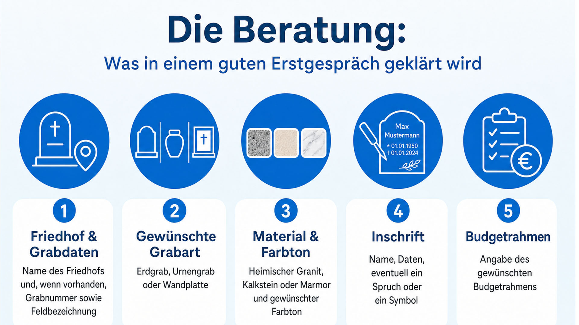 grabmal und abschied warum ein persoenliches denkmal in der trauer so viel bewegt 1