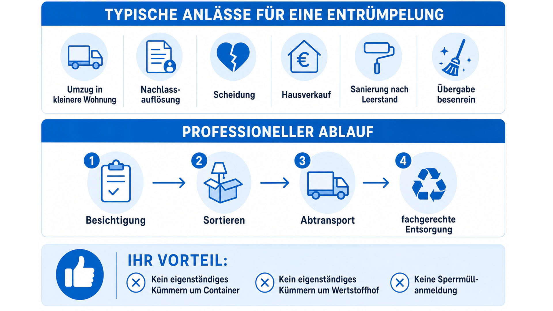 entruempelung in ostbayern wie ein haushalt in wenigen tagen wieder leer wird 1