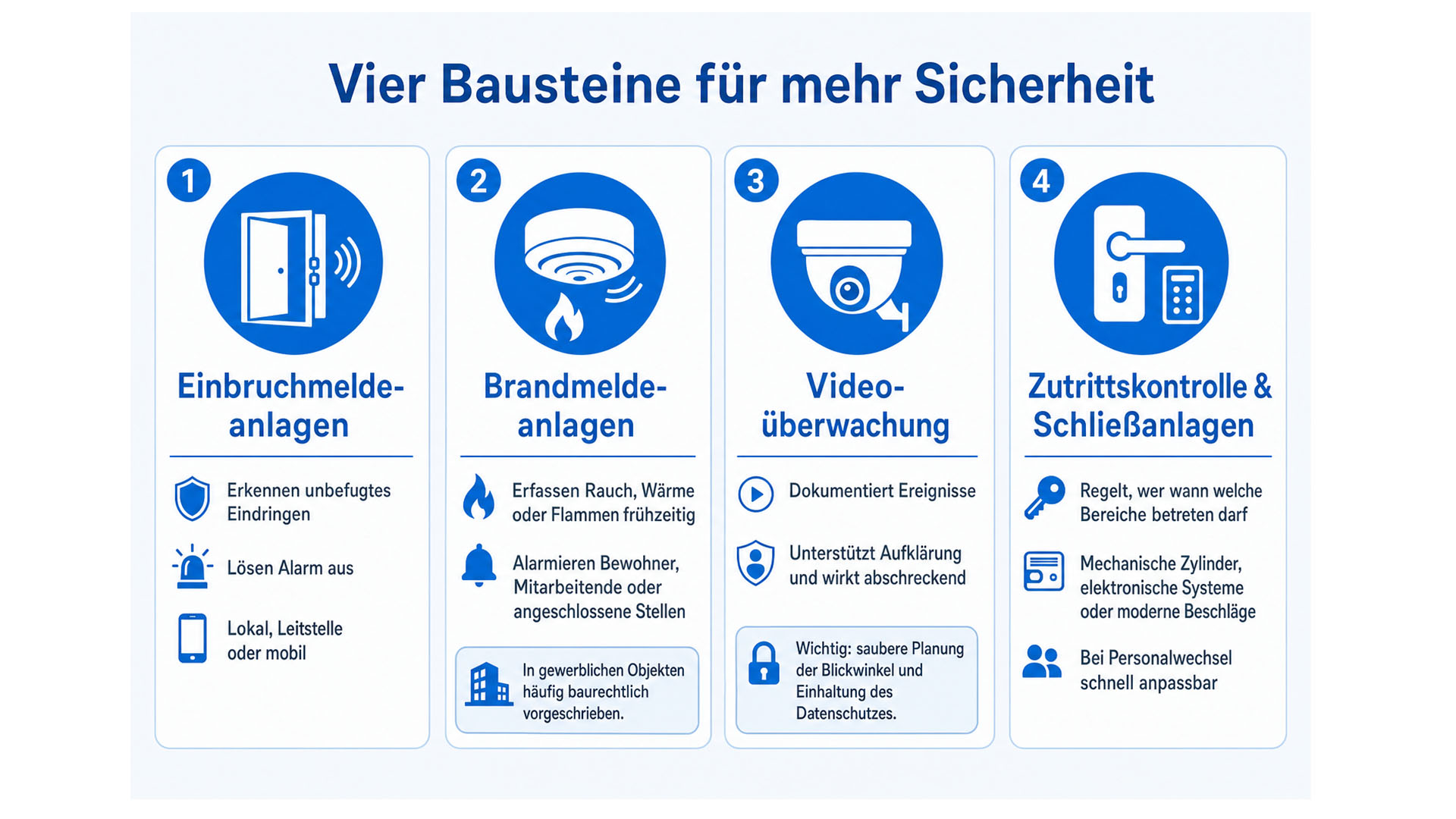 sicherheitstechnik fuer zuhause und betrieb worauf es beim konzept ankommt